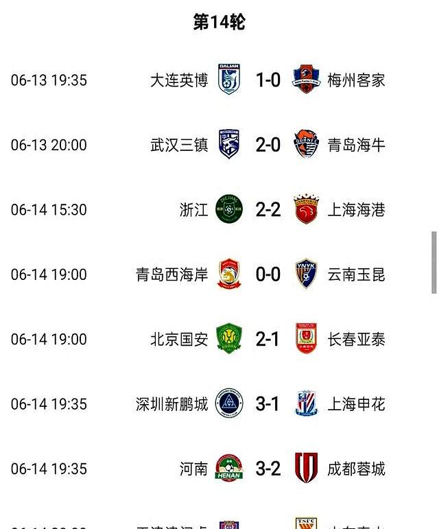 上海上港豪取胜利，中超积分榜上清风